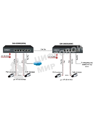 Коммутатор Osnovo SW-20600(80W) PoE коммутатор 6 портов, 4 PoE порта 10/100 Base-T, 2*10/100 Base-T Uplink, до 30W на порт, суммарно до 80W