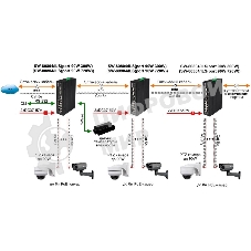 Коммутатор Osnovo SW-80804/ILS SW-80804/ILS(PORT 90W,300W) управляемый