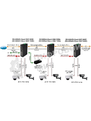 Коммутатор Osnovo SW-80804/ILS SW-80804/ILS(PORT 90W,300W) управляемый