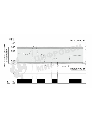 Реле напряжения CP-721-1 (однофазное; цифровая индикация; напряжение питания 50-450В контакт 1NO 63А встроен. таймер регистрация аварий в памяти индикация текущего напряжения) (аналог УЗМ) F&F EA04.009.013
