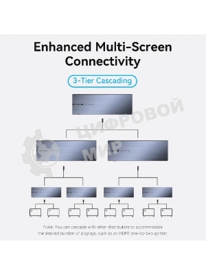 Разветвитель - сплиттер Vention HDMI 19F/8x19F на 8 мониторов