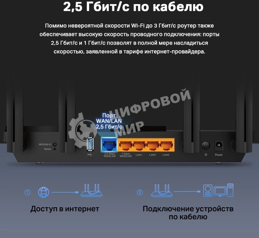 Двухдиапазонный гигабитный TP-Link Archer AX55 Pro AX3000 Wi-Fi 6 роутер