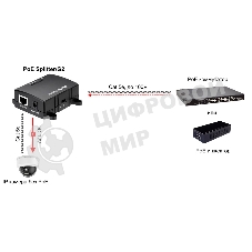 Сплиттер PoE Osnovo Splitter/G2