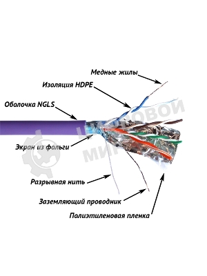 Кабель информационный Lanmaster TWT-5EFTP-NGLS cat.5e FTP 4 пары 24AWG нг(А)-LS внутренний 305м фиолетовый