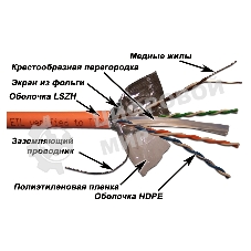 Кабель информационный Lanmaster LAN-6EFTP-LSZH-OR кат.6 F/UTP общий экран 4X2X24AWG LSZH внутренний 305м оранжевый