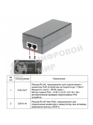 Инжектор POE Osnovo Midspan-1/650G