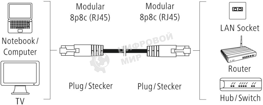 Кабель Hama H-200916 RJ-45 (f) RJ-45 (m) 3м (00200916) серый