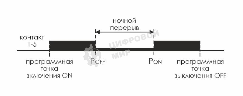 Реле времени PCZ-525 (1канал астрономическое 24-264В AC/DC 16А 1перекл. IP20 монтаж на DIN-рейке) F&F EA02.002.005