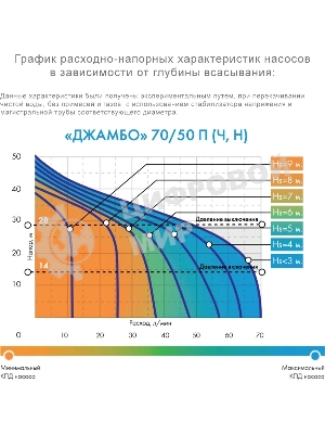 Насосная станция центробежный Джилекс Джамбо 70/50 Н-24 (2.0) 1100Вт 4200л/час (3712)